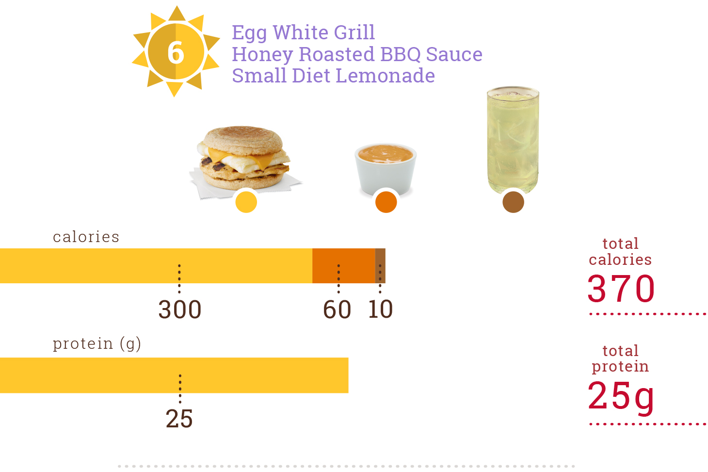 10 ChickfilA Breakfasts Under 400 Calories ChickfilA